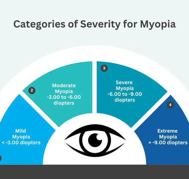 Is Myopia Stealing Your Sight? Here’s What You Can Do About It